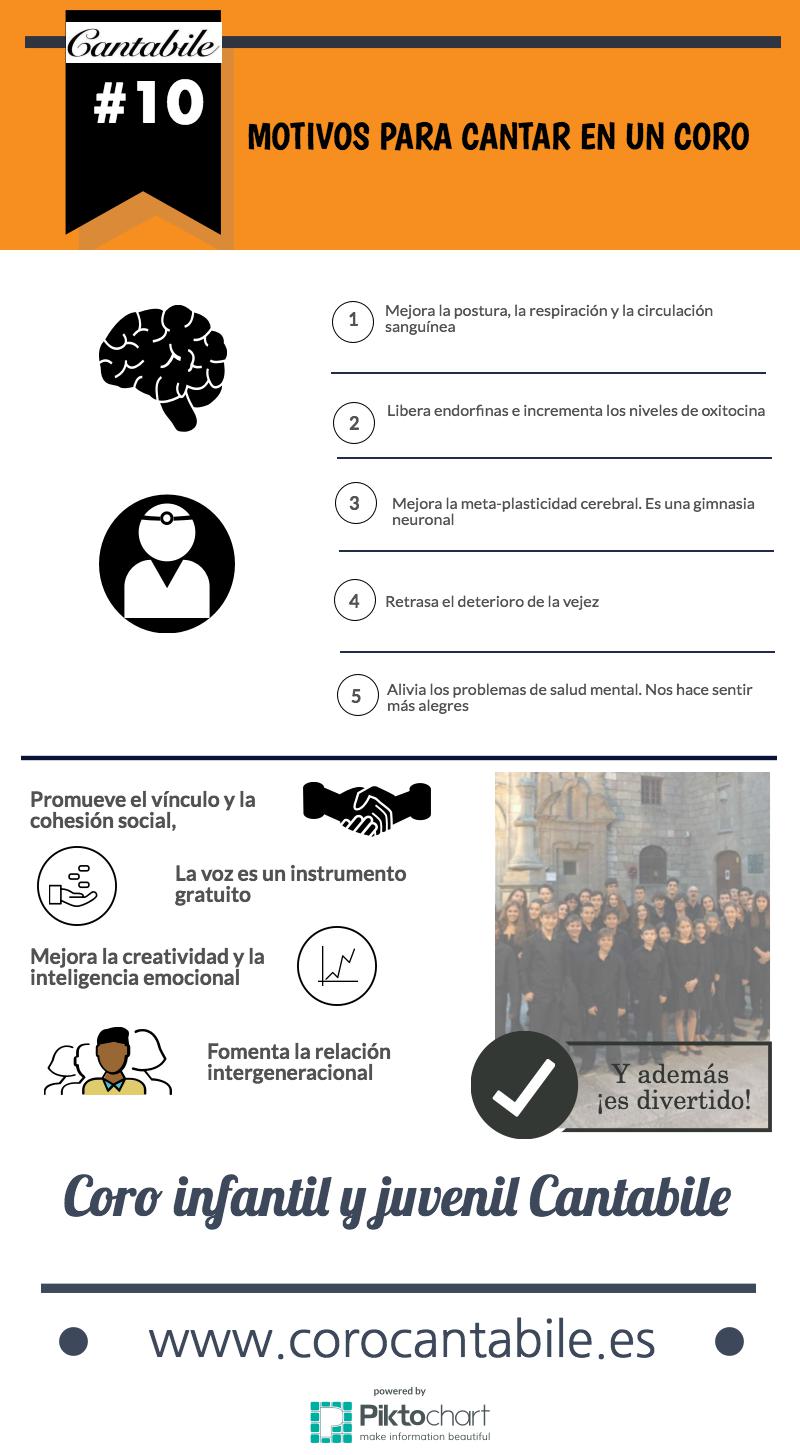 10-razones-para-cantar-en-un-coro-cantabile (1)
